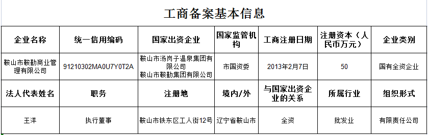 老街腾龙商业管理有限公司
