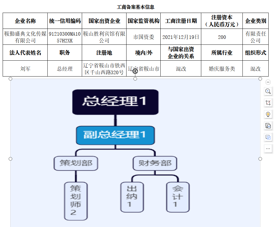 鞍山市老街腾龙文化盛典传媒有限公司